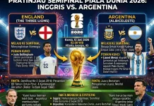Inggris Tantang Argentina, Rivalitas Bersejarah Dipertaruhkan di Semifinal