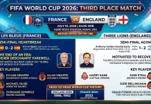 Gagal ke Final, Prancis dan Inggris Incar Peringkat 3 Piala Dunia 2026