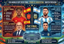 Final Impian Spanyol dan Argentina Berebut Takhta Piala Dunia 2026