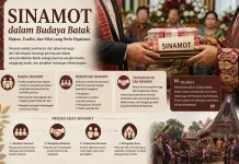 Sinamot dalam Budaya Batak: Makna, Tradisi, dan Nilai yang Perlu Dipahami