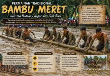 Permainan Tradisional Bambu Meret Warisan Budaya Lumpur dari Siak