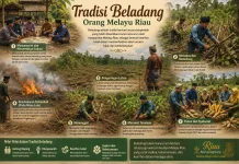 Tradisi Beladang Melayu Riau, Warisan Leluhur yang Sarat Nilai Kebersamaan