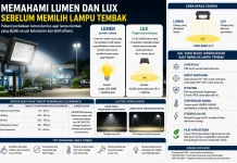 Memahami Lumen dan Lux Sebelum Memilih Lampu Tembak