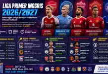 Perburuan Tahta Liga Primer 2026/2027 Kembali Memanas