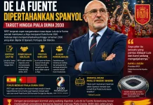 De La Fuente Dipertahankan hingga 2030 Spanyol Ingin Pertahankan Juara Dunia