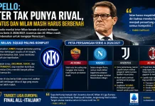Capello: Inter Tak Punya Rival, Juventus Roma dan Milan Masih Harus Berbenah