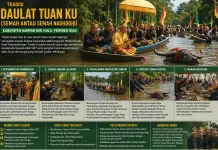 Daulat Tuan Ku Semah Antau Semah Nagoghi Warisan Masyarakat Kampar Kiri Hulu Riau
