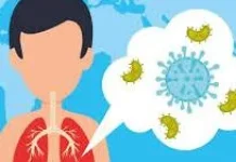 Kasus ISPA Dominasi Dampak Kabut Asap di Riau, Capai 900 Kasus