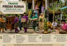 Tradisi Pindah Rumah Rokan Hilir, Warisan Adat dan Kebersamaan Warga