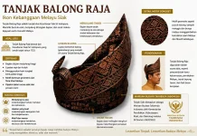 Tanjak Balong Raja, Jejak Marwah Melayu dari Kesultanan Siak