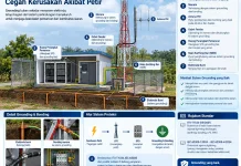 Sistem Grounding Pemancar Cegah Kerusakan akibat Petir