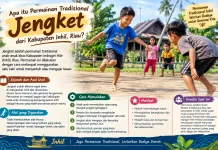 Jengket, Permainan Tradisional yang Dikenal dalam Kehidupan Anak di Inhil