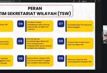 Kanwil Kemenkum Riau Perkuat Monitoring IRH 2026