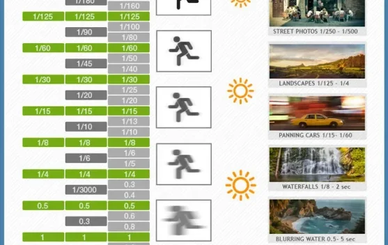 Memahami Fungsi Shutter Speed untuk Menangkap Momen Dinamis dalam Fotografi
