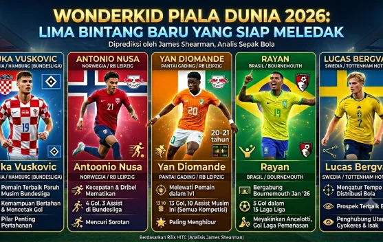 Lima Wonderkid yang Siap Mencuri Panggung di Piala Dunia 2026