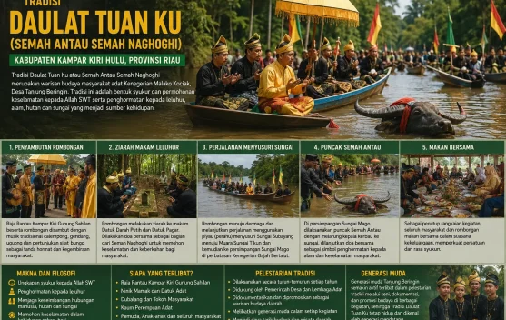 Daulat Tuan Ku Semah Antau Semah Nagoghi Warisan Masyarakat Kampar Kiri Hulu Riau