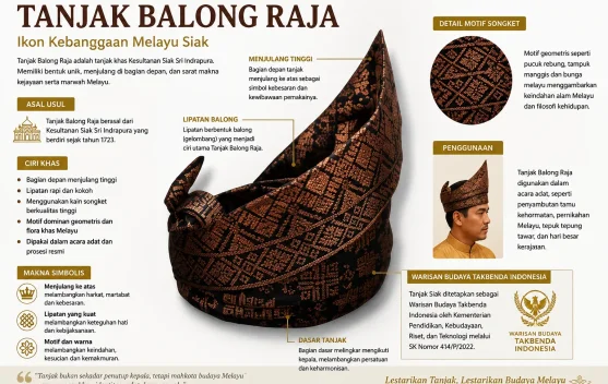 Tanjak Balong Raja, Jejak Marwah Melayu dari Kesultanan Siak