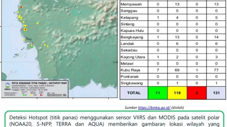 Kubu Raya Miliki Jumlah Hotspot Terbanyak di Kalbar