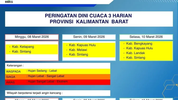 Prakiraan Cuaca Kalimantan Barat Senin, 09 Maret 2026