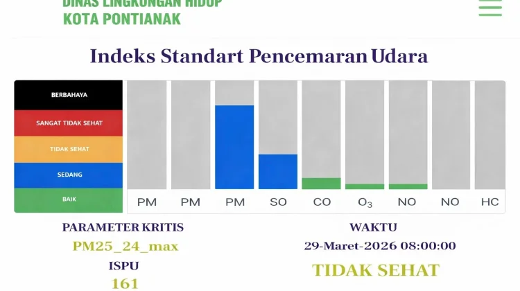 Asap Kiriman Selimuti Pontianak, Kualitas Udara Kategori Tidak Sehat