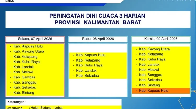Prakiraan Cuaca Kalimantan Barat Rabu, 8 April 2026