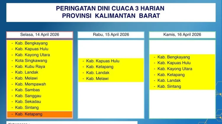 Prakiraan Cuaca Kalimantan Barat Rabu, 15 April 2026: Secara Umum Terjadi Hujan