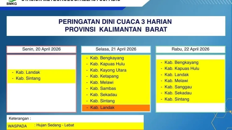 Prakiraan Cuaca Kalimantan Barat Rabu, 22 April 2026: Hujan Merata