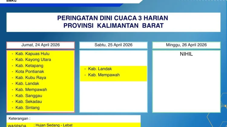 Prakiraan Cuaca Kalimantan Barat Sabtu, 25 April 2026: Potensi Karhutla Aman