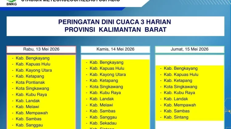 Prakiraan Cuaca Kalimantan Barat Kamis, 14 Mei 2026, BMKG: Hujan Merata Siang-Malam