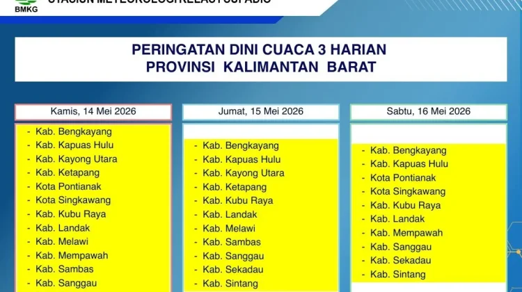Prakiraan Cuaca Kalimantan Barat,Update: Jumat, 15 Mei 2026