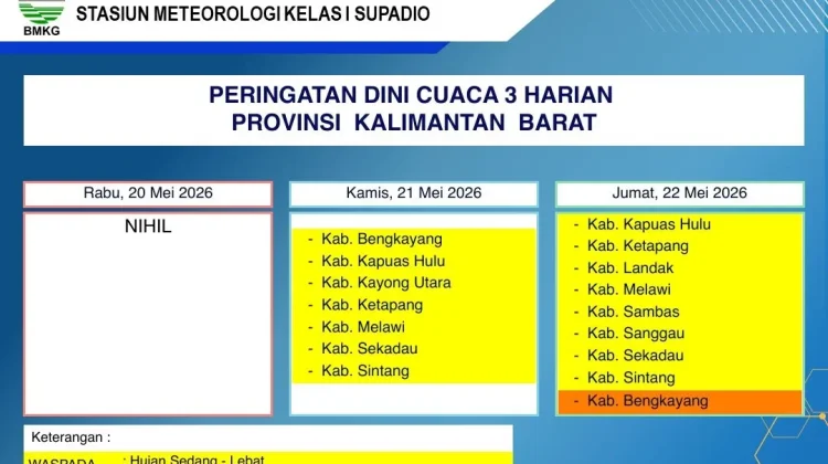 Prakiraan Cuaca Kalbar, Update Kamis, 21 Mei 2026:  Potensi Hujan Ringan-Sedang