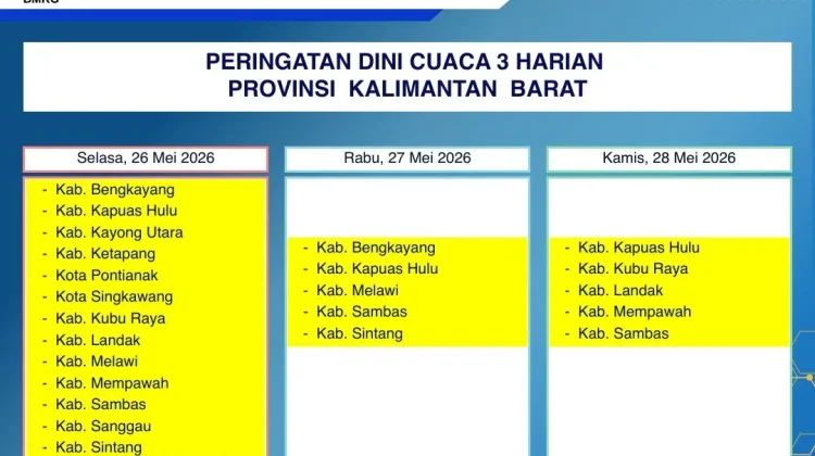Prakiraan Cuaca Kabar, Update Kamis, 28 Mei 2026: Waspadai Hujan dan Angin