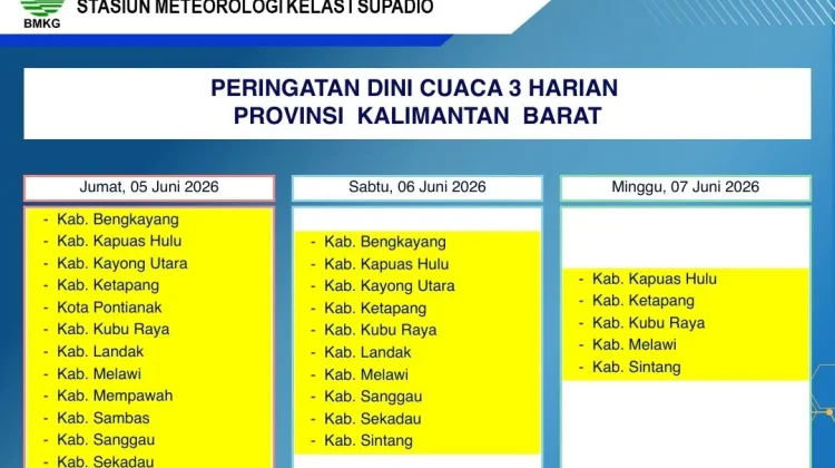 Prakiraan Cuaca Kalbar Minggu, 7 Juni 2026, BMKG: Waspadai Potensi Karhutla