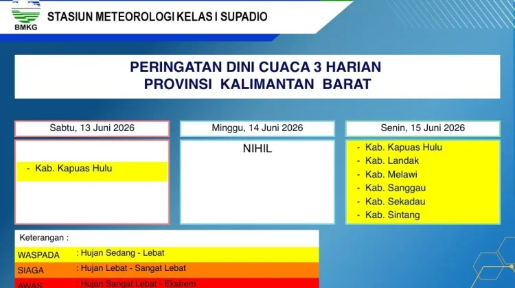 Prakiraan Cuaca Kalbar Minggu, 14 Juni 2026, BMKG: Cerah Berawan dan Hujan Ringan