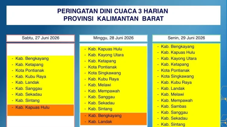Prakiraan Cuaca Kalimantan Barat Minggu, 27 Juni 2026