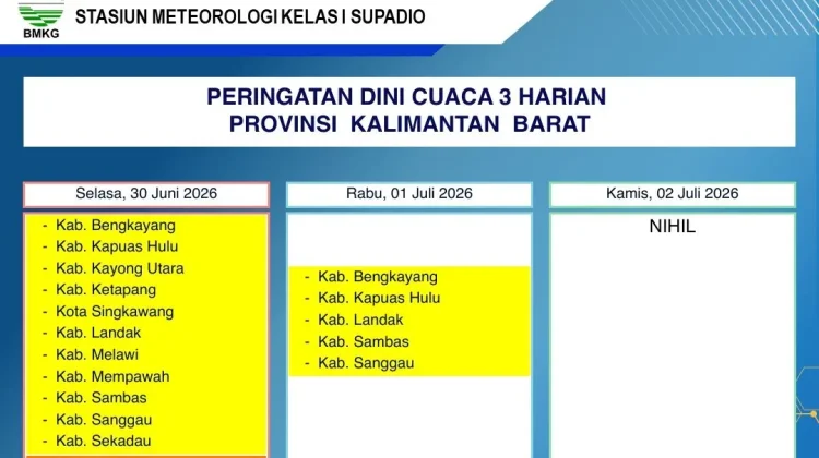 Info Cuaca Kalbar Kamis, 2 Juli 2026, BMKG: Waspadai Karhutla