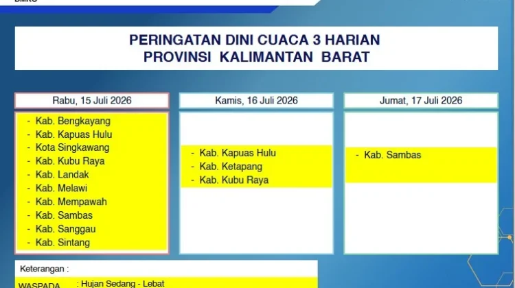 Waspada Karhutla Sepekan ke Depan, Prakiraan Cuaca Kalbar Kamis, 16 Juli 2026