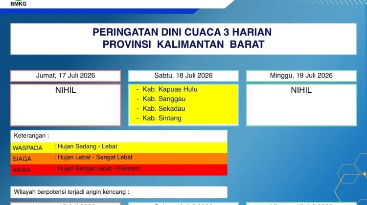 Prakiraan Cuaca Kalimantan Barat, Sabtu, 18 Juli 2026