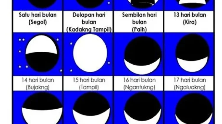 Diaman Bulatn: Hari-hari Pantang Kerja Ladang Menurut Pengetahuan Dayak Kanayatn