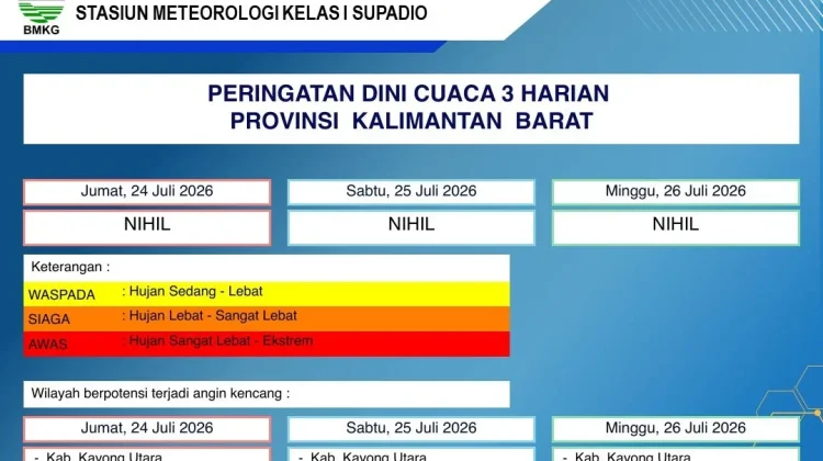 BMKG: Terdeteksi 273 Titik Panas, Prakiraan Cuaca Kalbar, Sabtu, 25 Juli 2026
