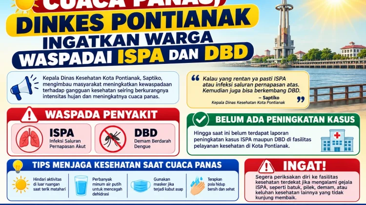 Cuaca Panas, Dinkes Pontianak Ingatkan Warga Waspadai ISPA dan DBD
