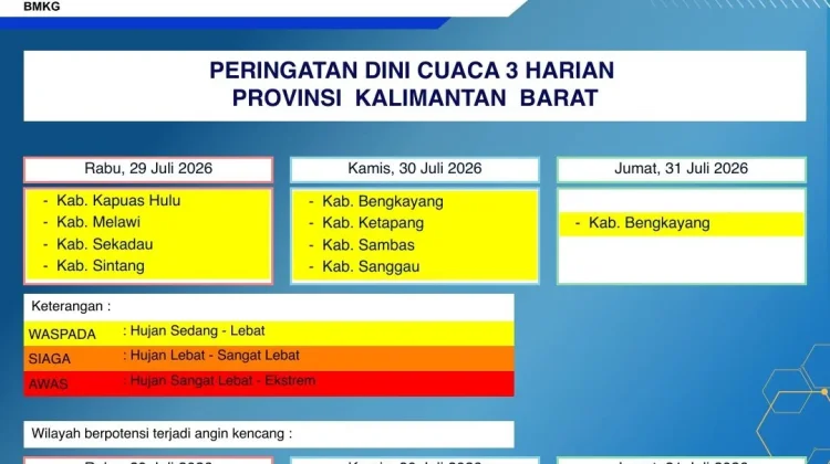 Prakiraan Cuaca Kalimantan Barat, Kamis, 30 Juli 2026