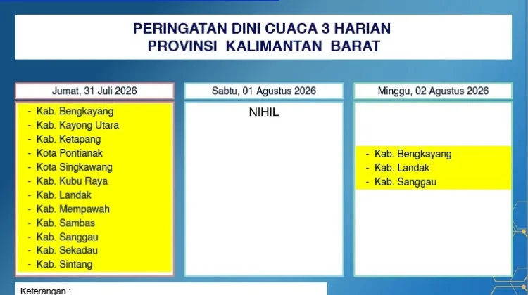 Prakiraan Cuaca Kalimantan Barat, Sabtu, 1 Agustus 2026