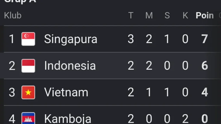 Timnas Tempel Singapura di Puncak Klasemen Grup A Piala AFF 2026