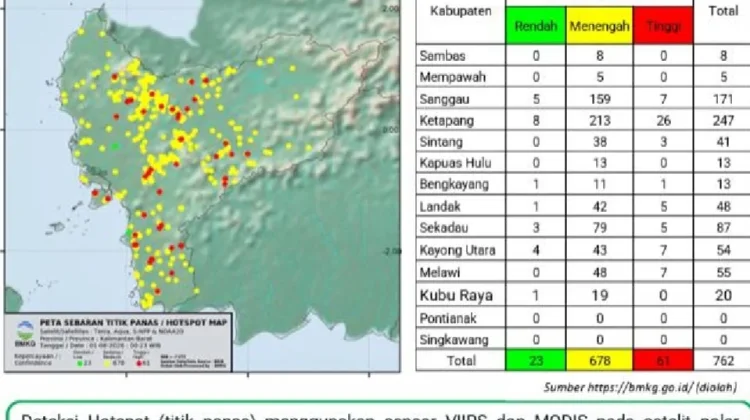 Hotspot di Kalbar 762 Titik, Ketapang dan Sanggau Tertinggi