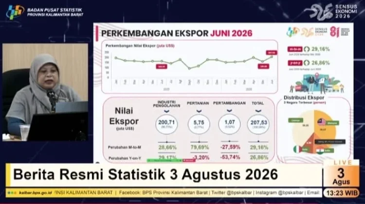 Ekspor Kalbar Tembus Lebih dari 207Juta Dolar AS pada Juni 2026