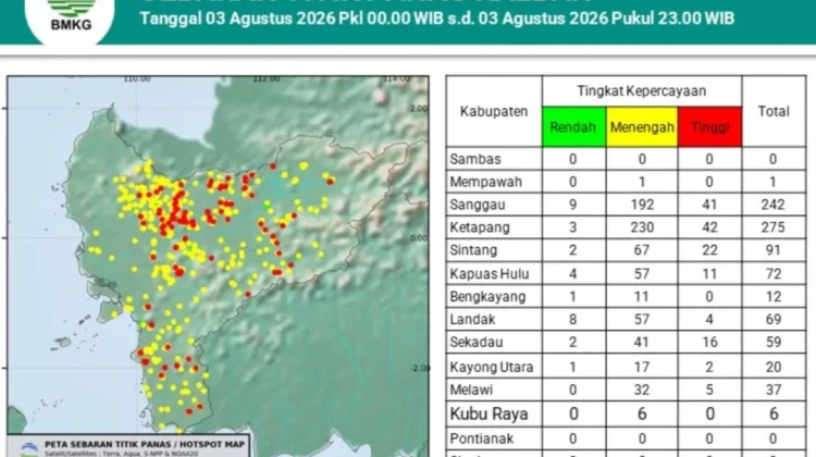 Sempat Tembus 1.322, Jumlah Hotspot di Kalbar Kembali Turun Jadi 884 Titik