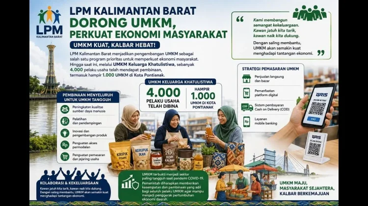 LPM Kalbar Perkuat Pembinaan UMKM Berbasis Gotong Royong