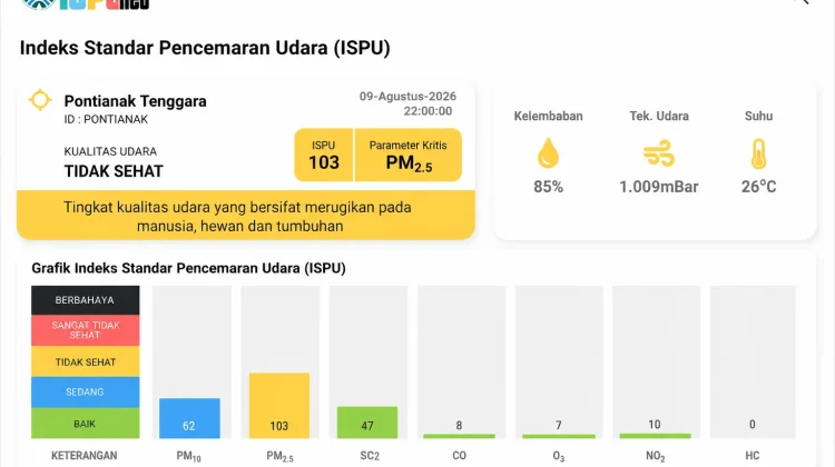 Udara Memburuk, ISPU Pontianak Tenggara Tembus Angka 103