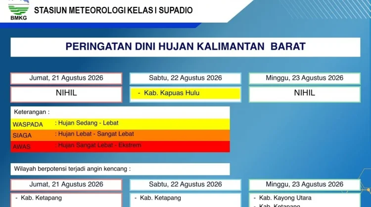 Udara Berkabut Asap, Prakiraan Cuaca Kalimantan Barat, Sabtu, 22 Agustus 2026